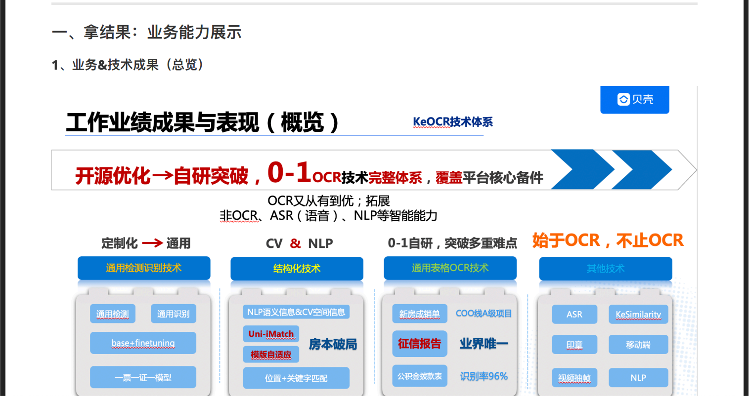 一、拿结果:业务能力展示